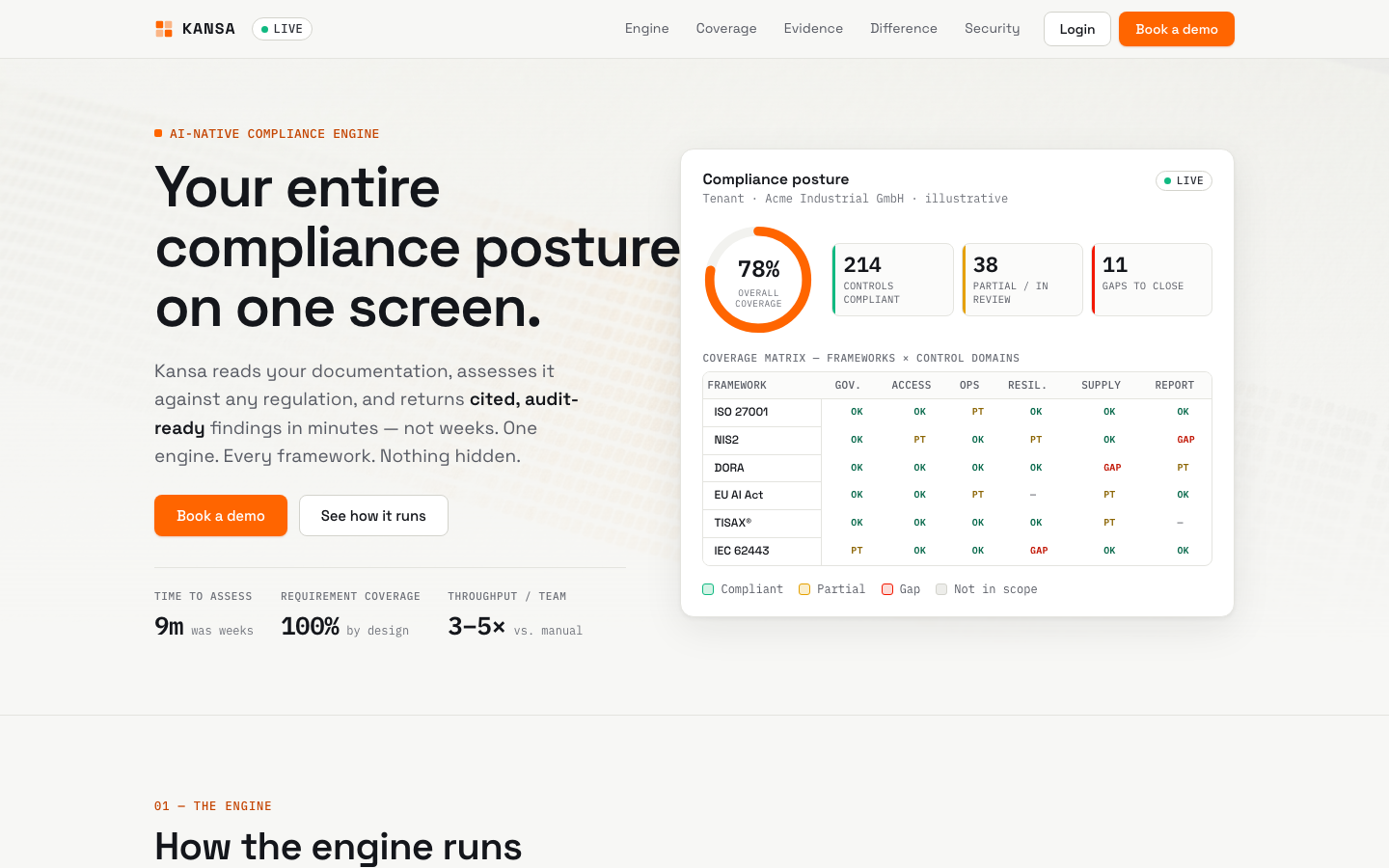 Preview of the Control design